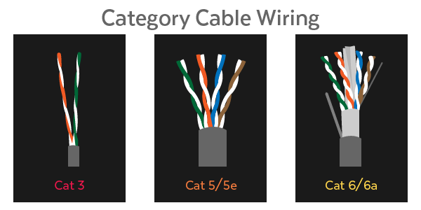category-cable-wiring